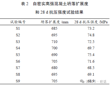 道路橋梁工程水泥混凝土配合比設(shè)計及其性能試驗檢測:橋梁工程