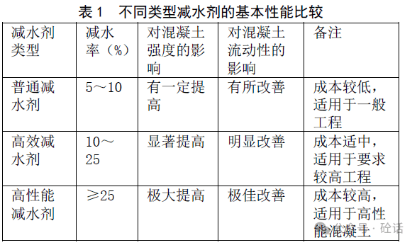 公路工程水泥混凝土配合比設(shè)計(jì)分析:公路工程

